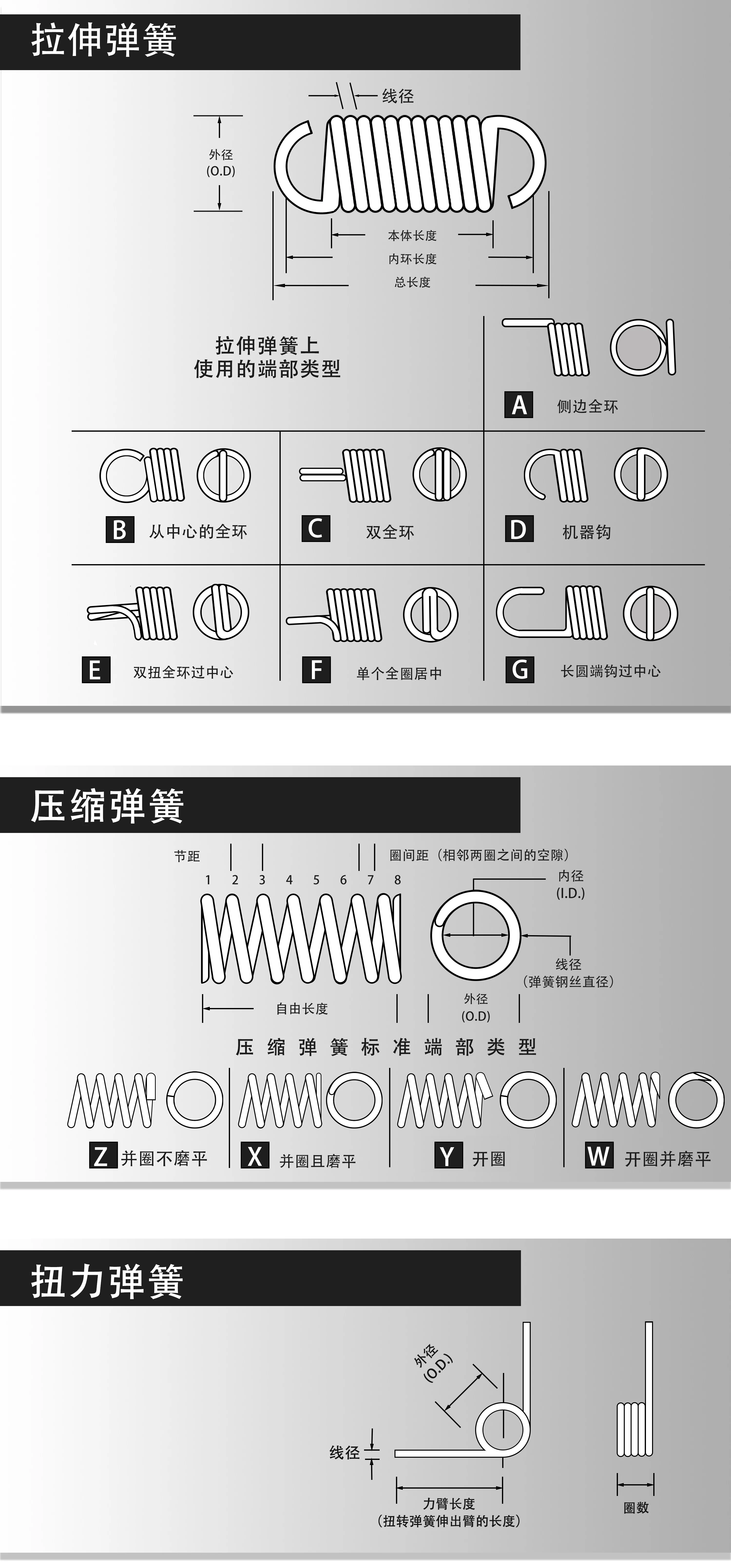 定制弹簧技术图纸