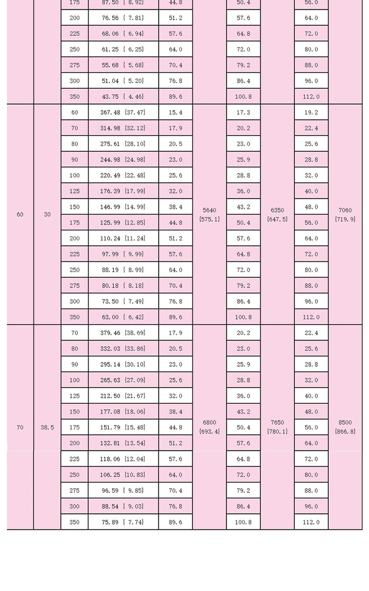 dingli-50crva-medium-duty-jis-die-spring-specs-chart (13).webp