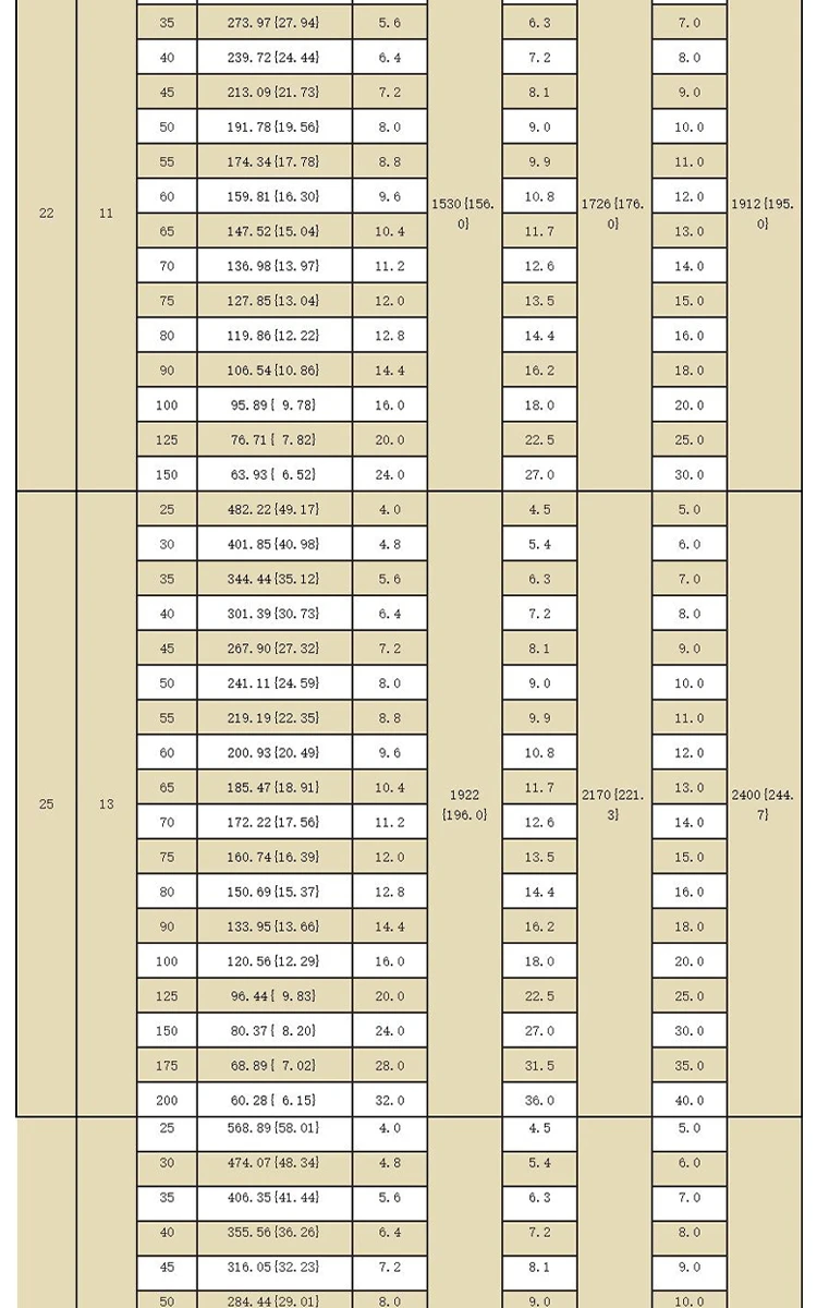 dingli-65mn-extra-heavy-duty-jis-spring-specs-chart (10).webp