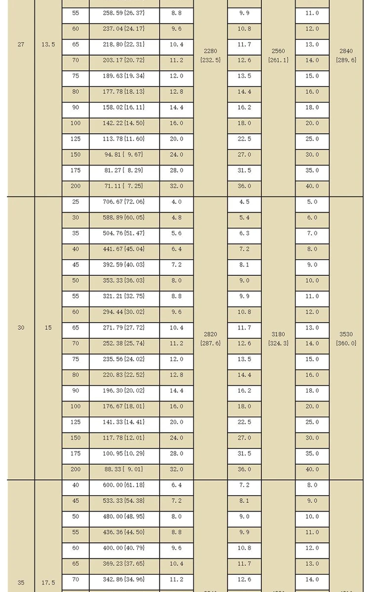 dingli-65mn-extra-heavy-duty-jis-spring-specs-chart (11).webp
