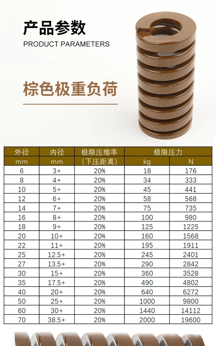 dingli-65mn-extra-heavy-duty-jis-spring-specs-chart (6).webp