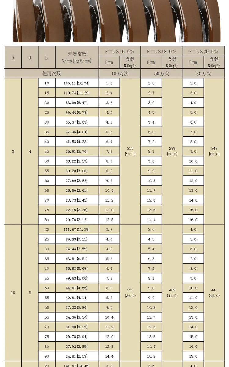 dingli-65mn-extra-heavy-duty-jis-spring-specs-chart (7).webp