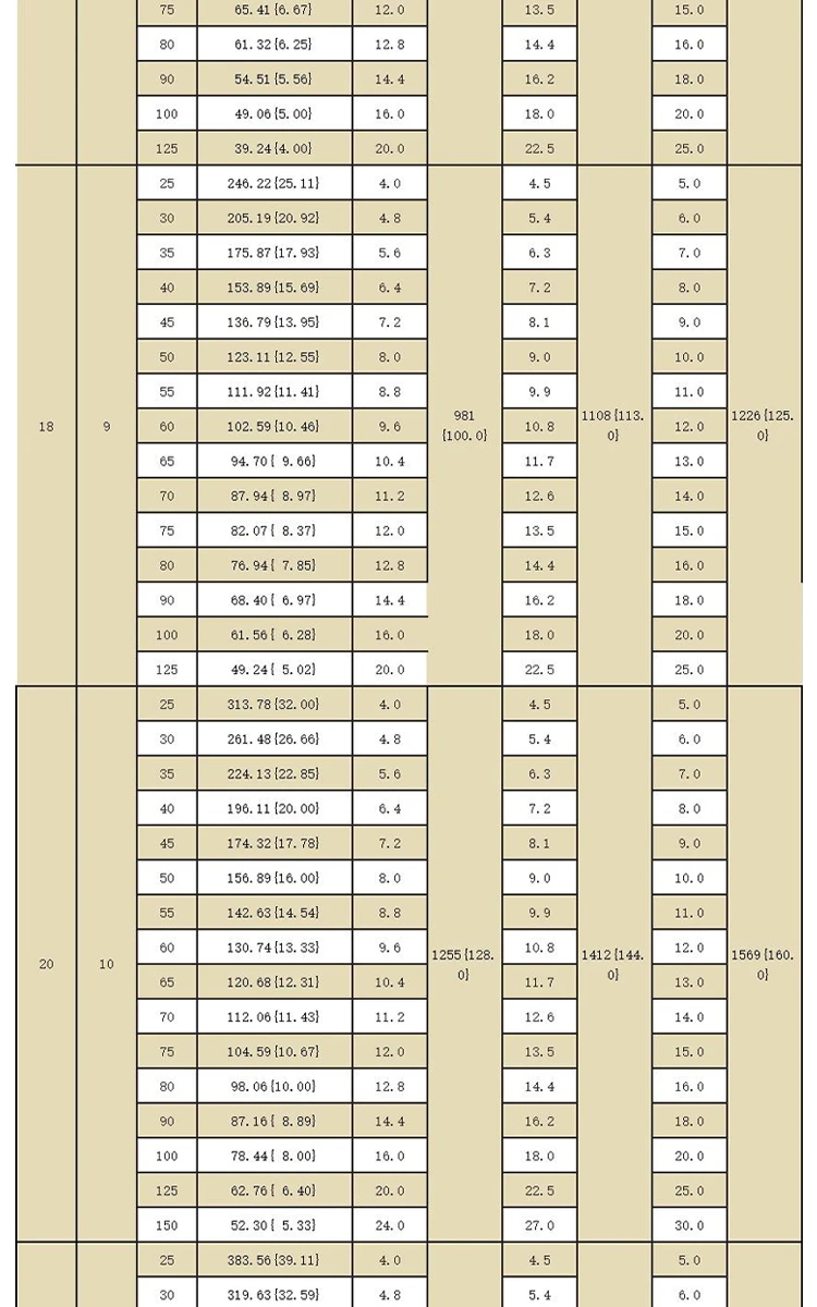 dingli-65mn-extra-heavy-duty-jis-spring-specs-chart (9).webp