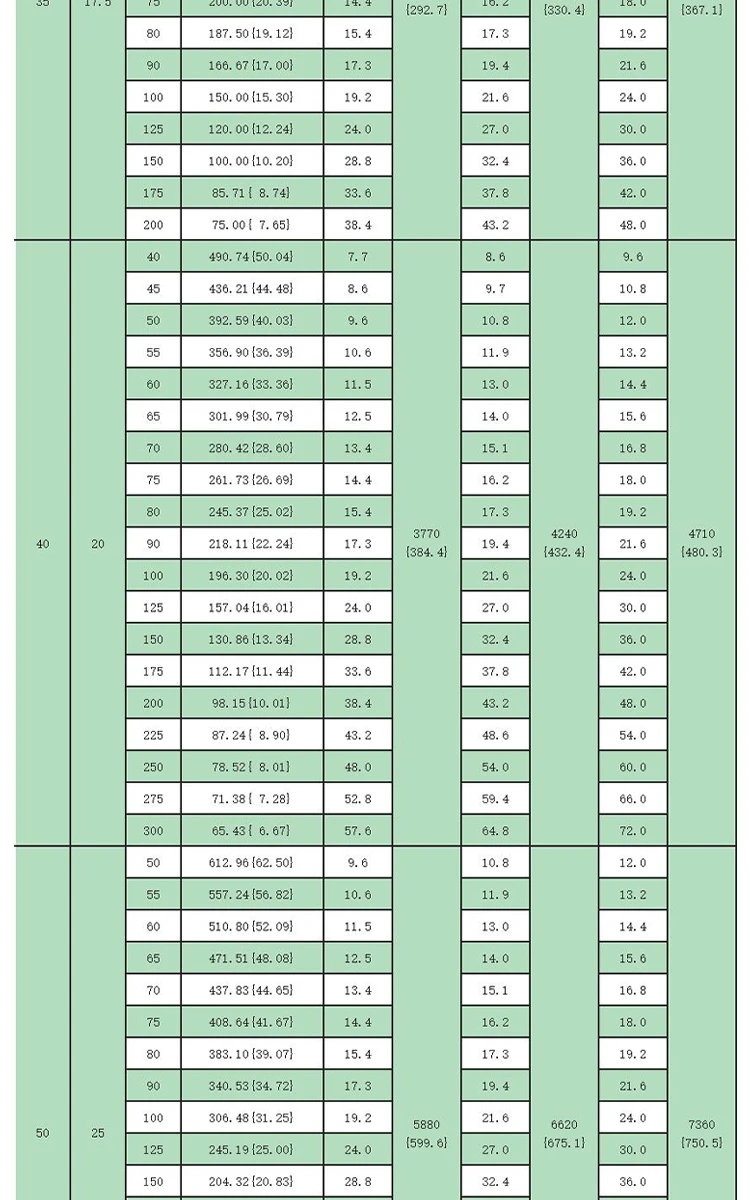 dingli-65mn-heavy-duty-jis-spring-specs-chart (12).webp