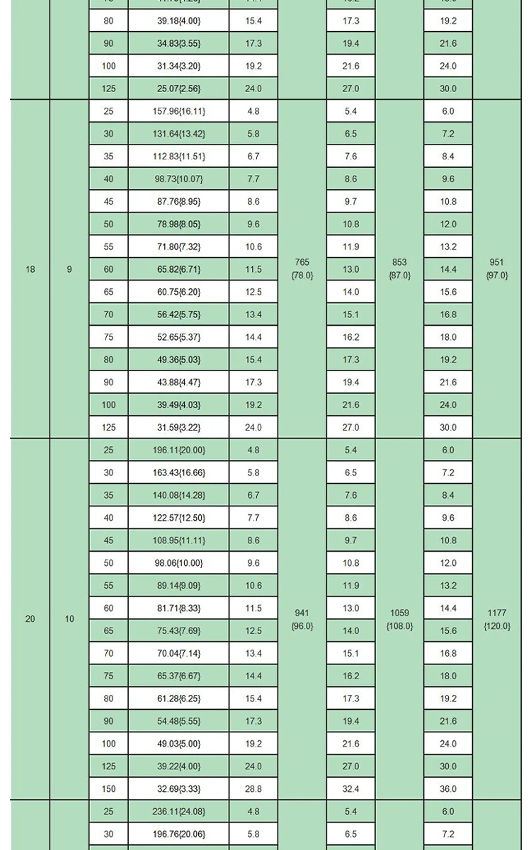 dingli-65mn-heavy-duty-jis-spring-specs-chart (9).webp
