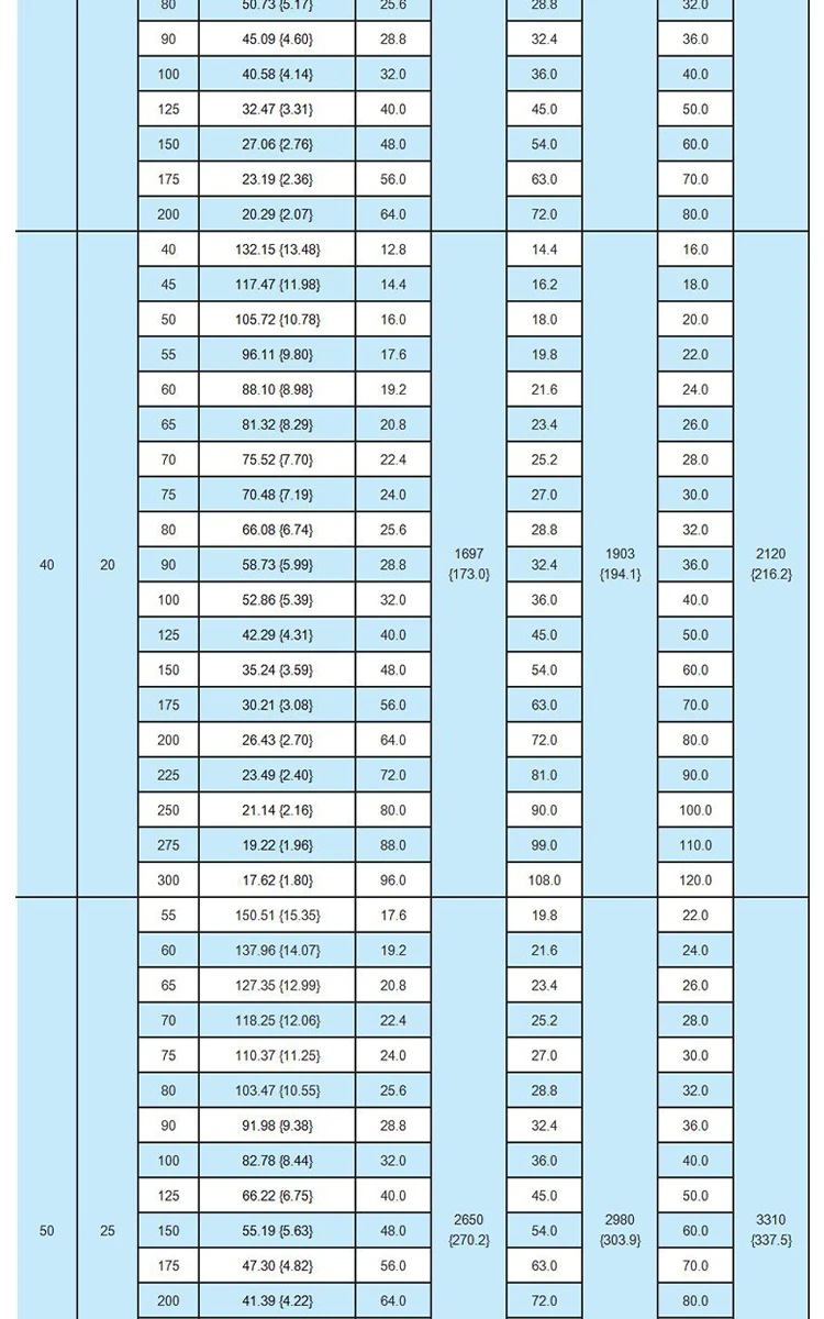 dingli-65mn-light-duty-jis-spring-specs-chart (12).webp