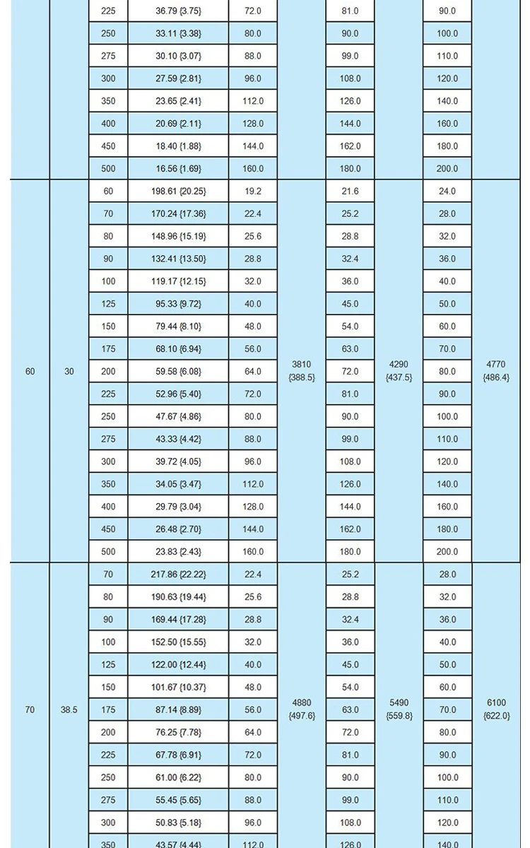 dingli-65mn-light-duty-jis-spring-specs-chart (13).webp
