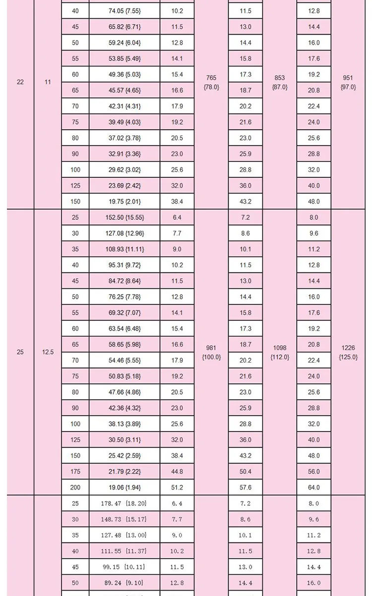 dingli-65mn-medium-duty-jis-spring-specs-chart (10).webp