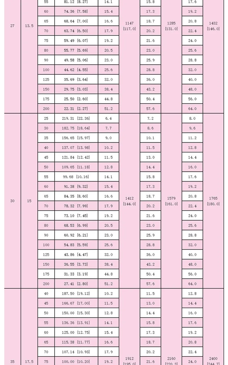 dingli-65mn-medium-duty-jis-spring-specs-chart (11).webp