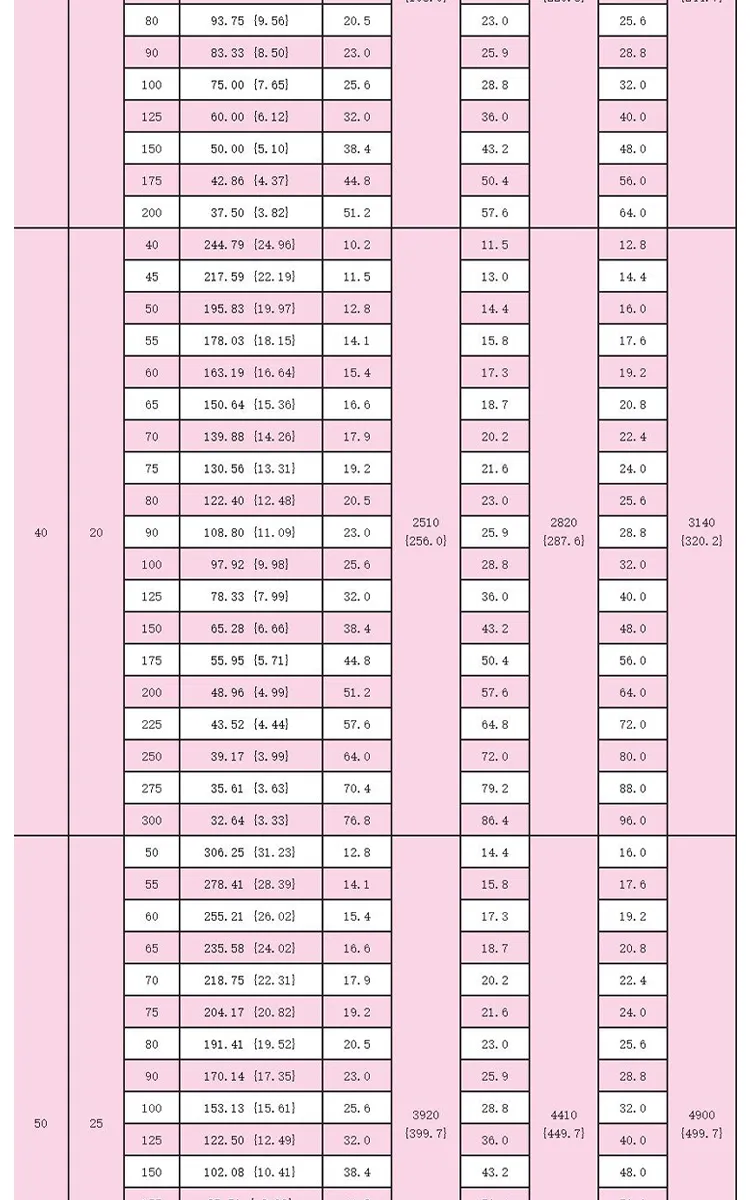 dingli-65mn-medium-duty-jis-spring-specs-chart (12).webp