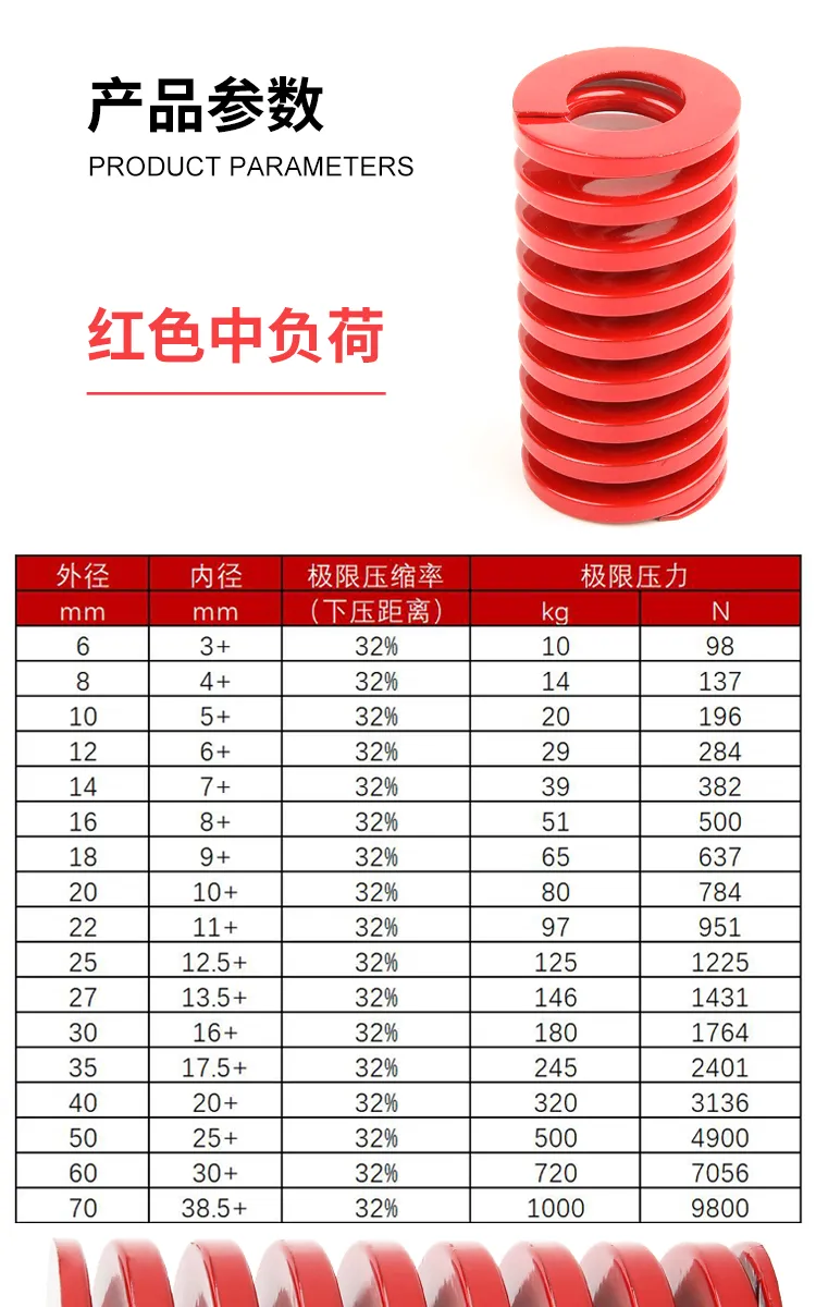 dingli-65mn-medium-duty-jis-spring-specs-chart (6).webp