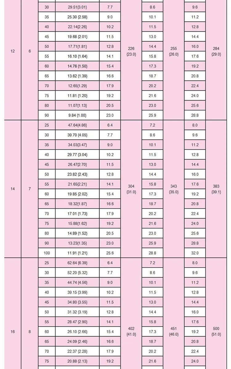 dingli-65mn-medium-duty-jis-spring-specs-chart (8).webp