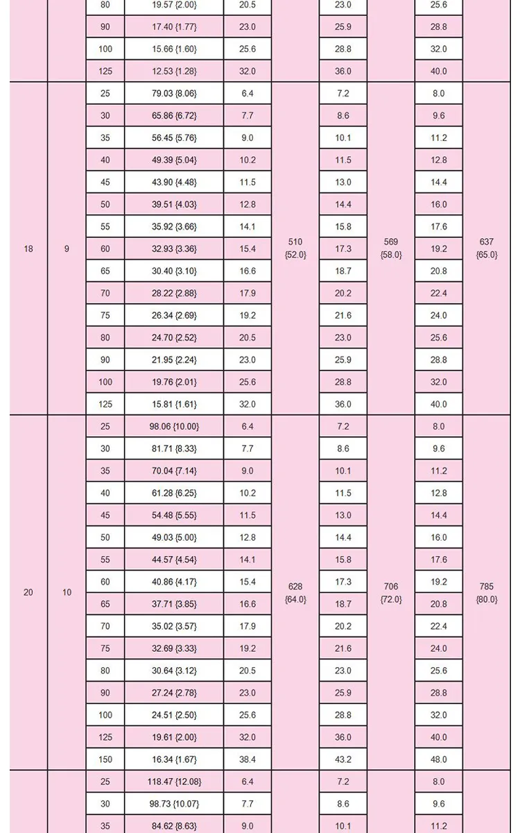 dingli-65mn-medium-duty-jis-spring-specs-chart (9).webp