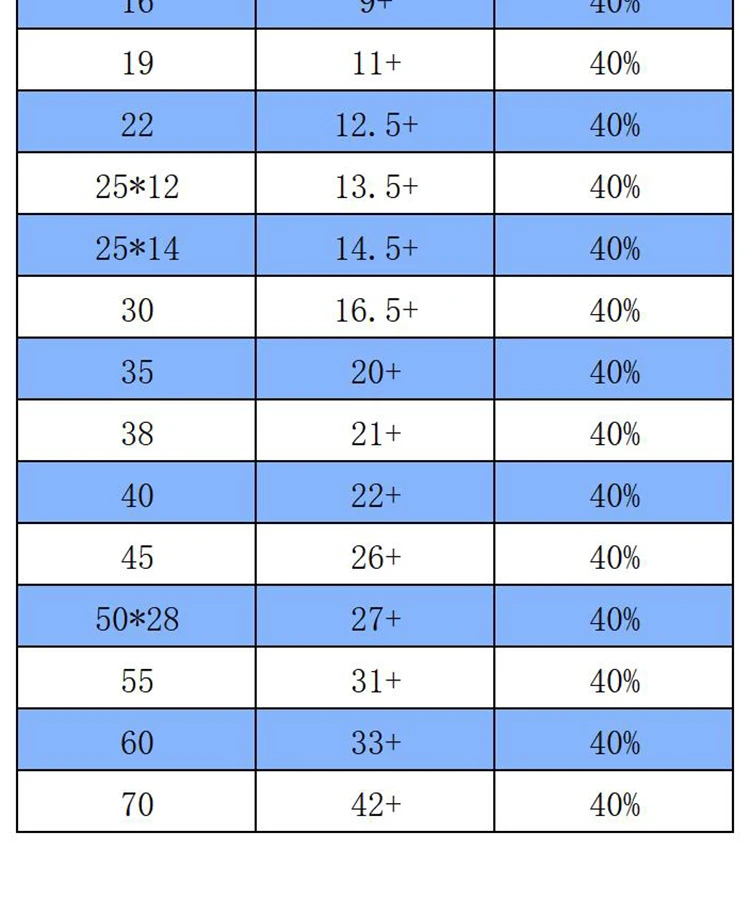 sae-blue-50crva-specs-45pct-compression (7).webp