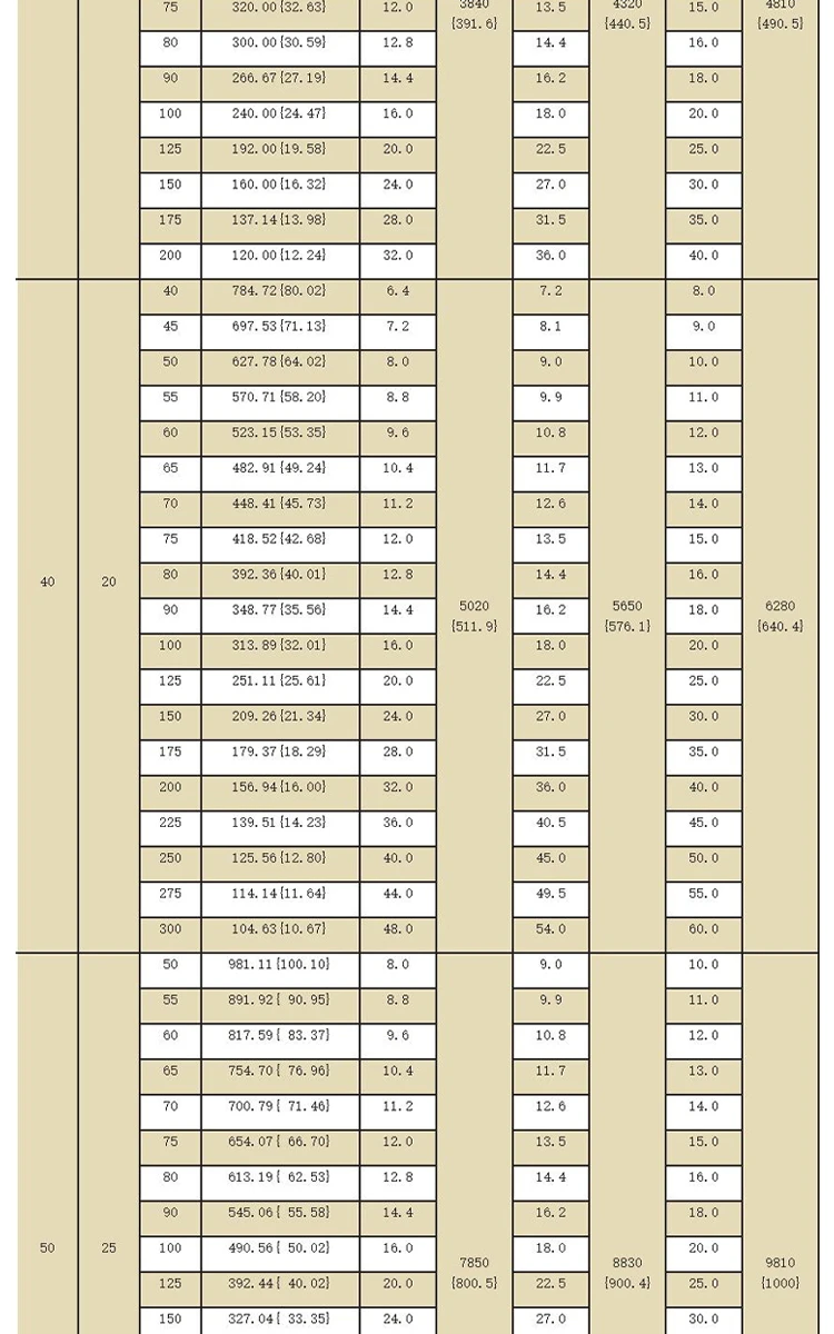 shintohatsu-55crsi-extra-heavy-duty-jis-spring-specs-chart-dingli (12).webp