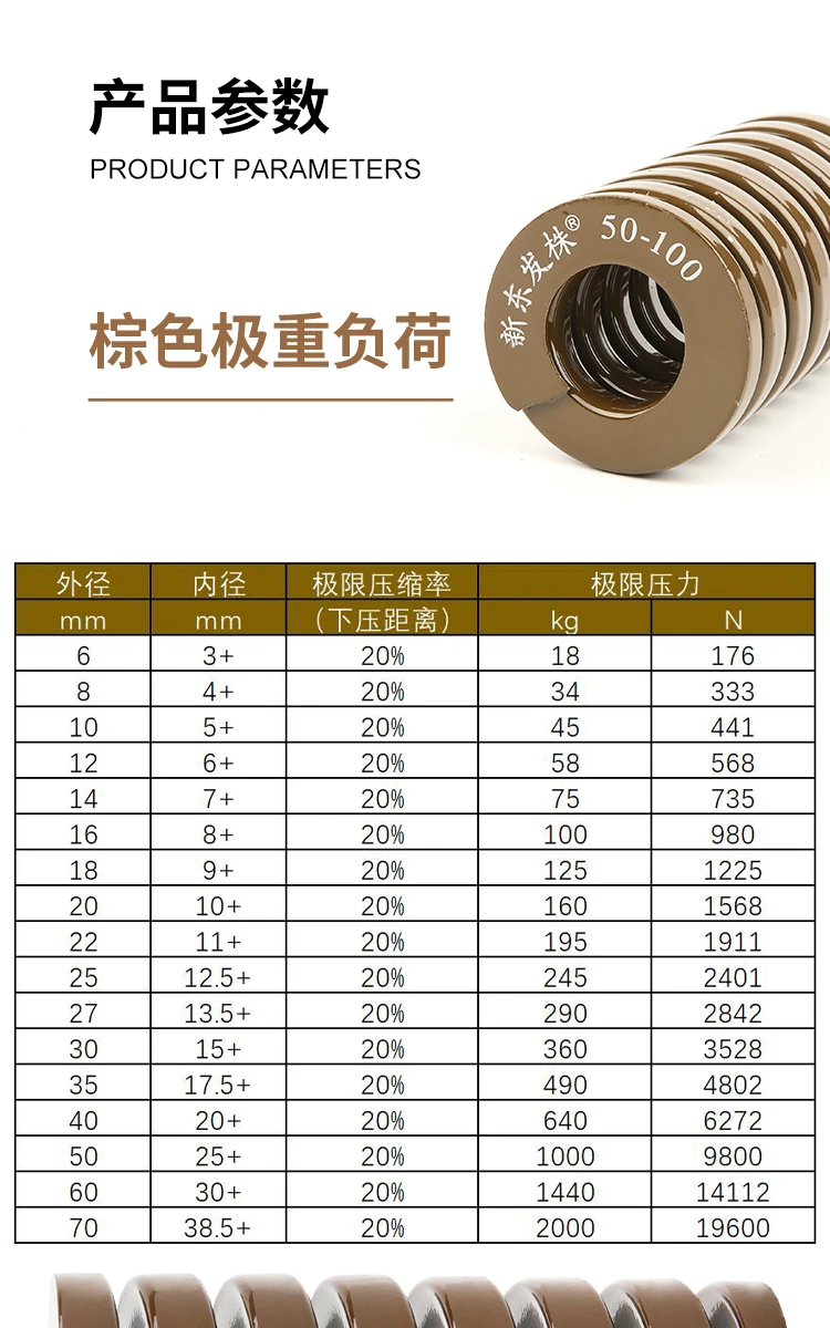 shintohatsu-55crsi-extra-heavy-duty-jis-spring-specs-chart-dingli (6).webp