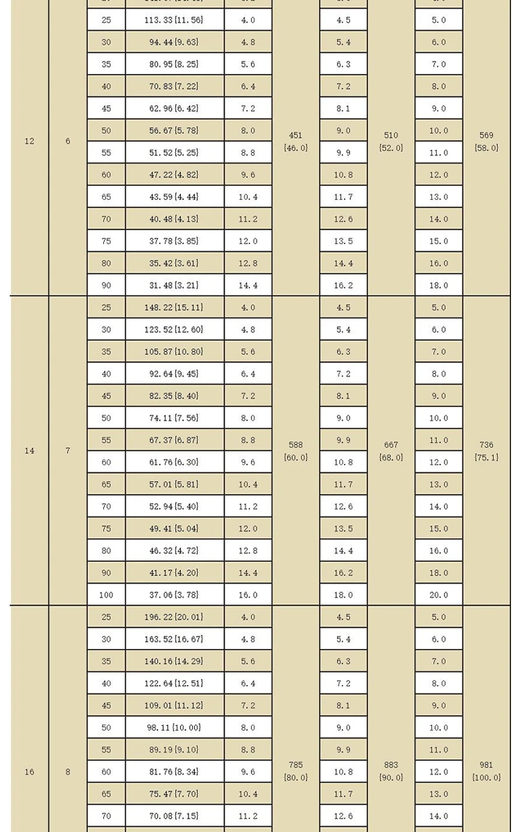 shintohatsu-55crsi-extra-heavy-duty-jis-spring-specs-chart-dingli (8).webp