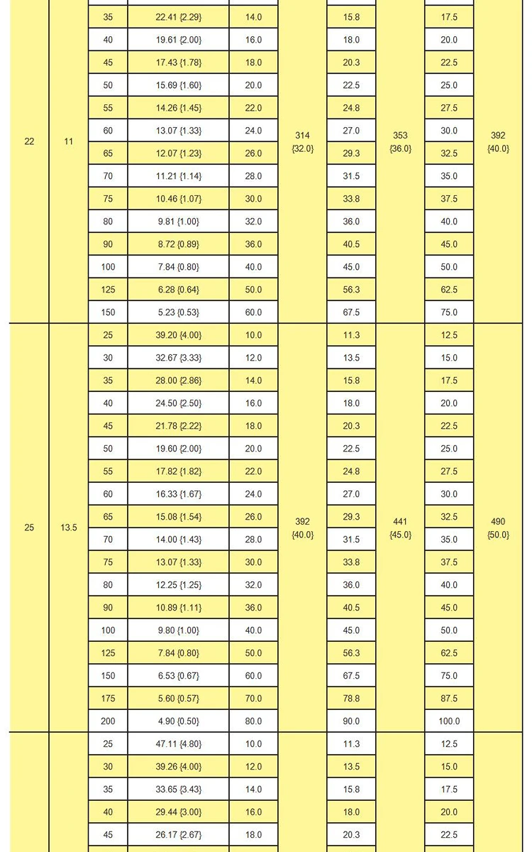 shintohatsu-55crsi-extra-light-duty-jis-spring-specs-chart-dingli (10).webp