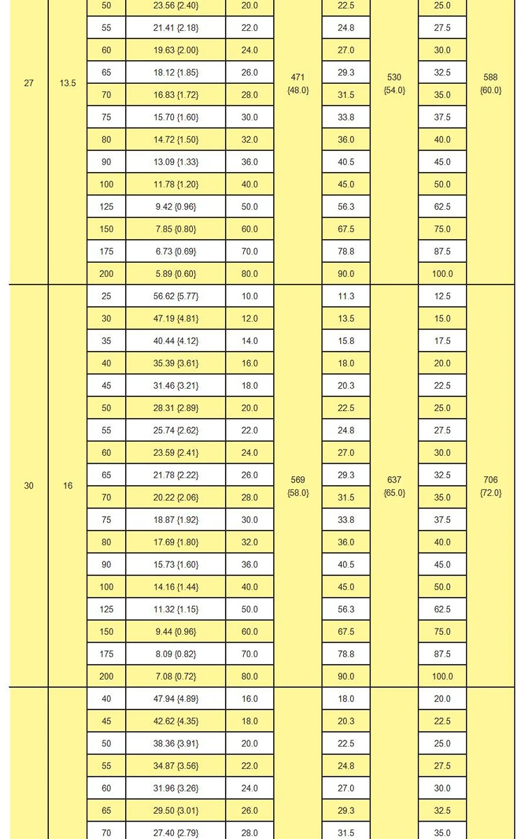 shintohatsu-55crsi-extra-light-duty-jis-spring-specs-chart-dingli (11).webp
