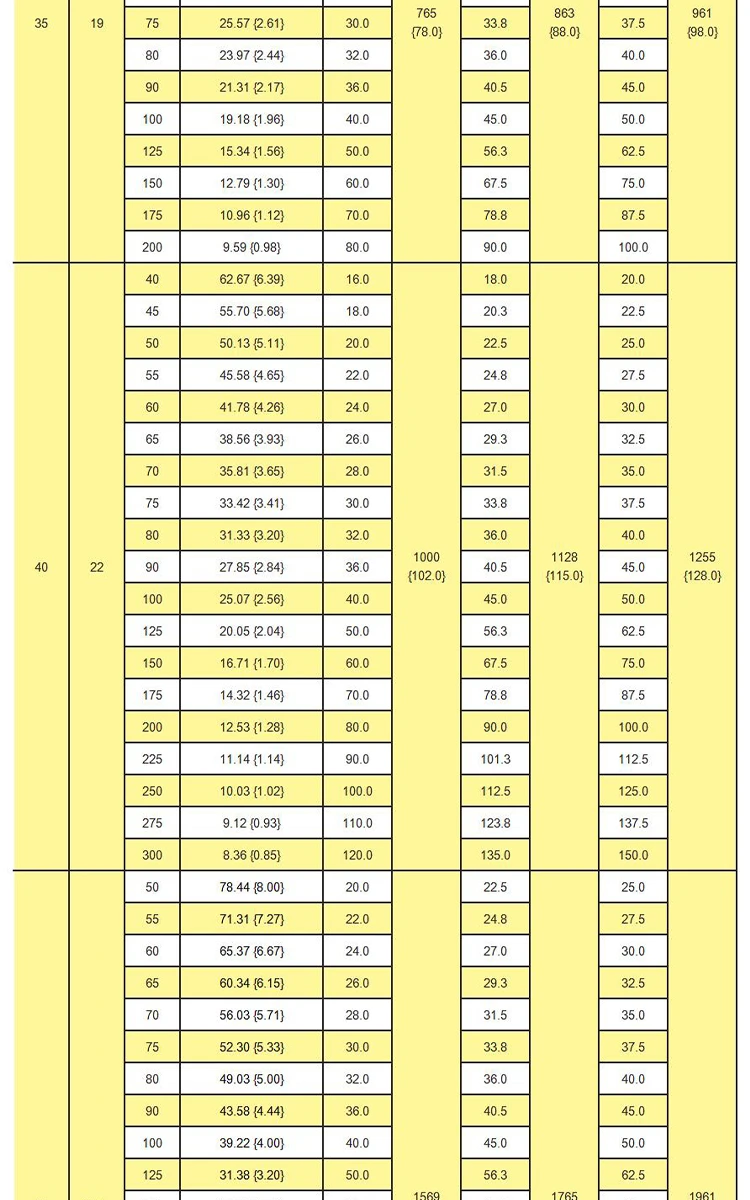 shintohatsu-55crsi-extra-light-duty-jis-spring-specs-chart-dingli (12).webp