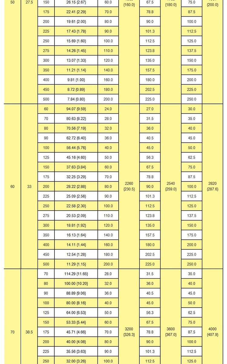 shintohatsu-55crsi-extra-light-duty-jis-spring-specs-chart-dingli (13).webp
