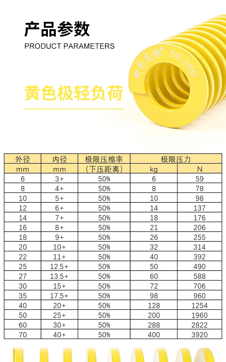 shintohatsu-55crsi-extra-light-duty-jis-spring-specs-chart-dingli (6).webp