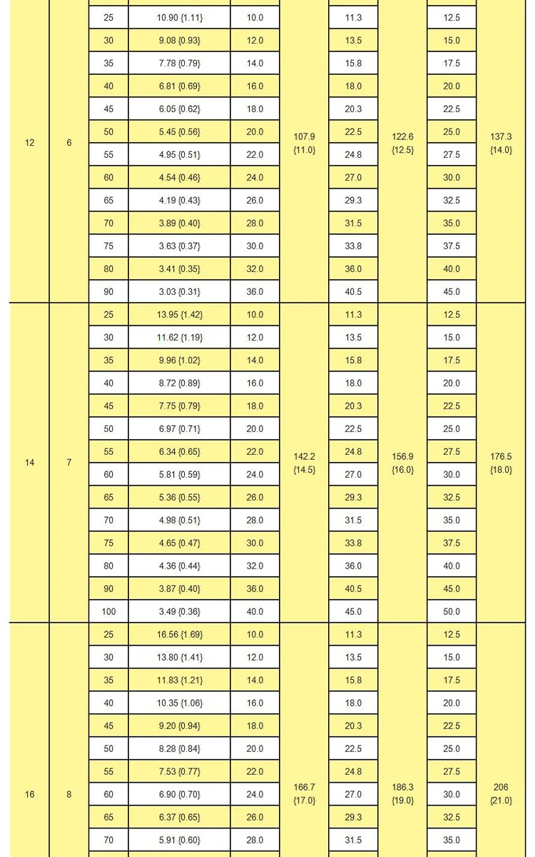 shintohatsu-55crsi-extra-light-duty-jis-spring-specs-chart-dingli (8).webp