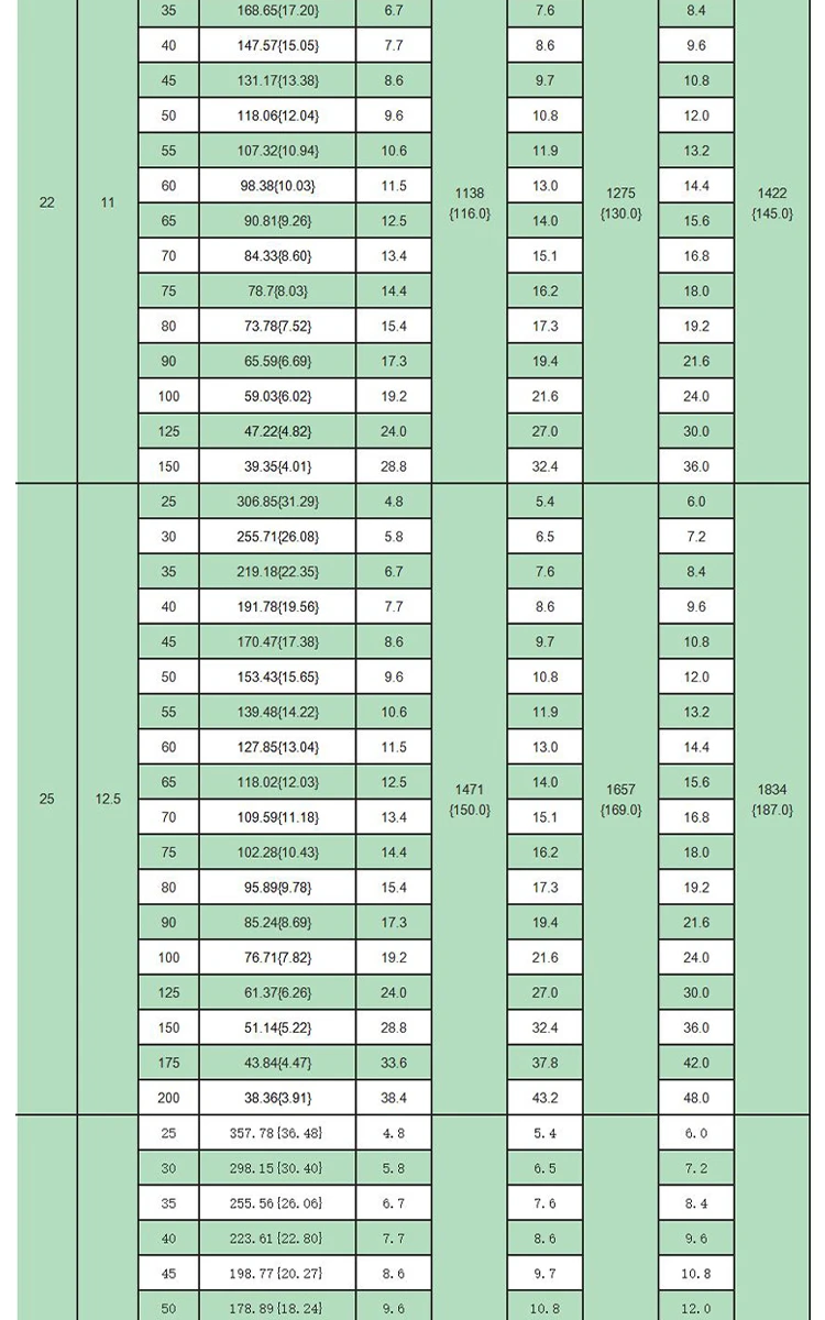 shintohatsu-55crsi-heavy-duty-jis-spring-specs-chart-dingli (10).webp