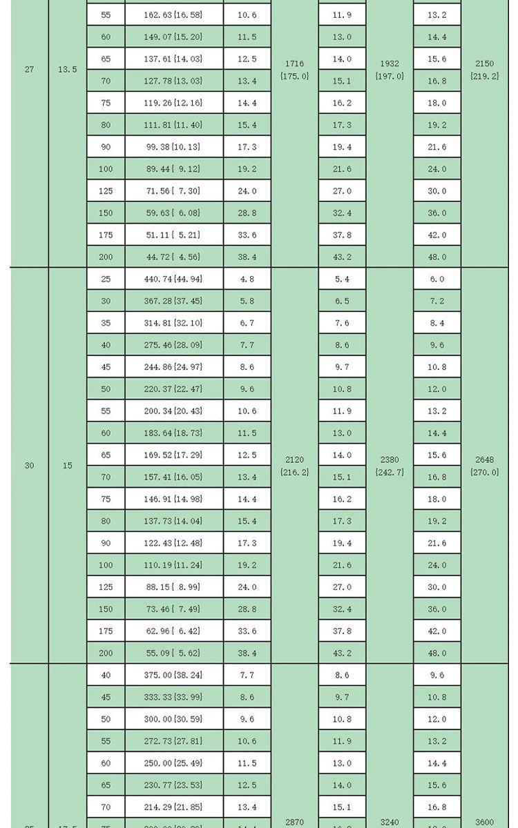 shintohatsu-55crsi-heavy-duty-jis-spring-specs-chart-dingli (11).webp