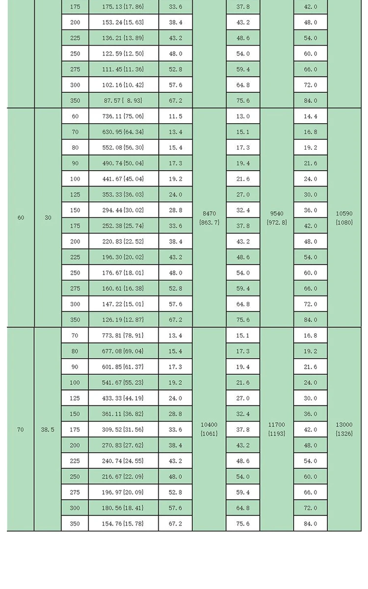 shintohatsu-55crsi-heavy-duty-jis-spring-specs-chart-dingli (13).webp