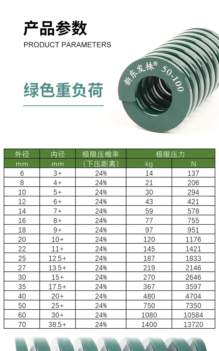 shintohatsu-55crsi-heavy-duty-jis-spring-specs-chart-dingli (6).webp