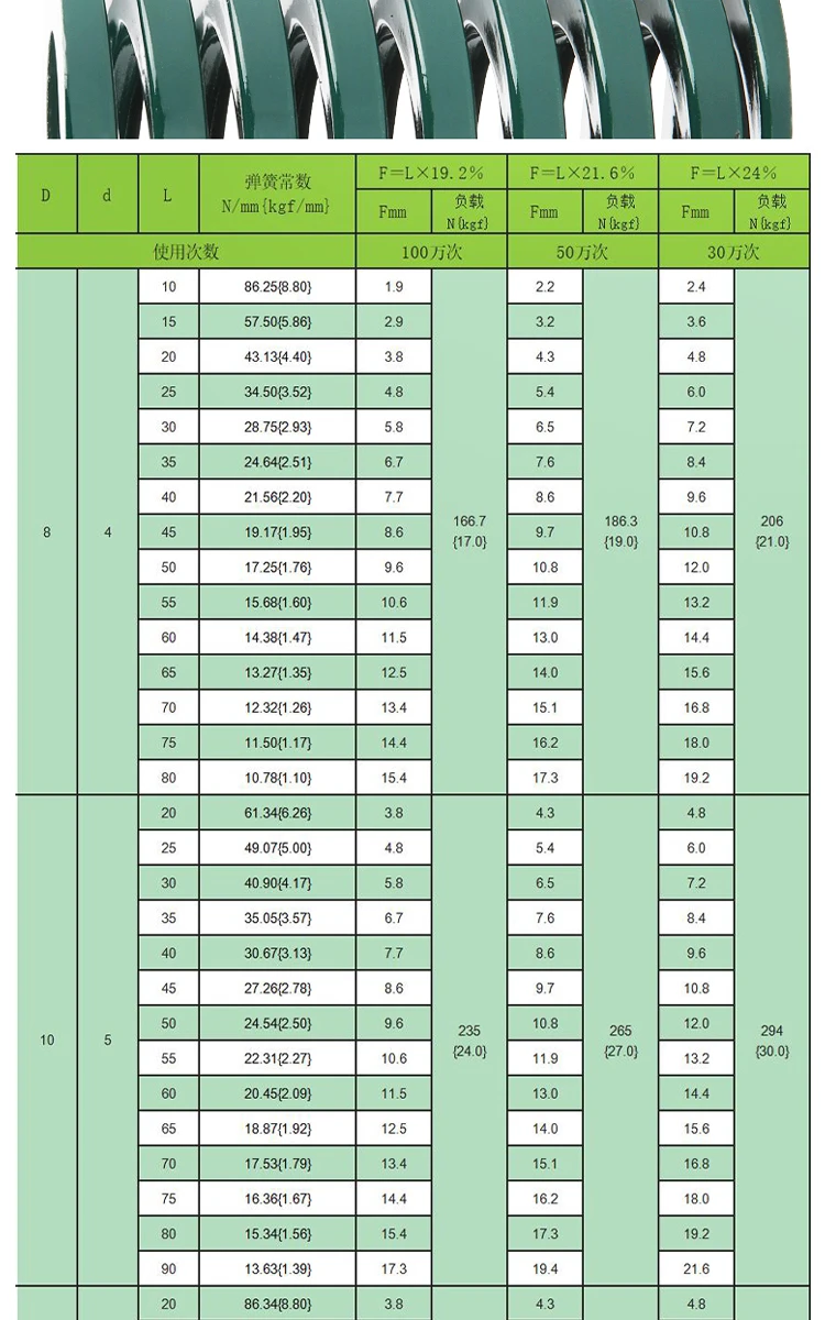 shintohatsu-55crsi-heavy-duty-jis-spring-specs-chart-dingli (7).webp