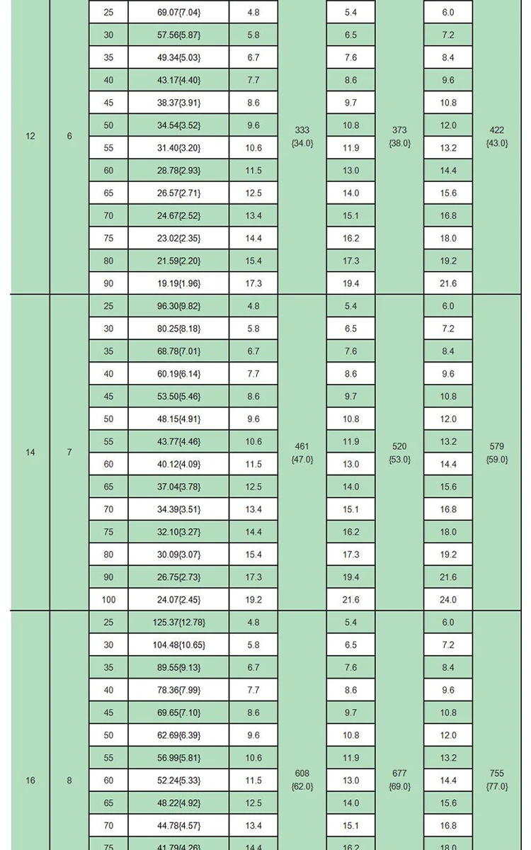 shintohatsu-55crsi-heavy-duty-jis-spring-specs-chart-dingli (8).webp