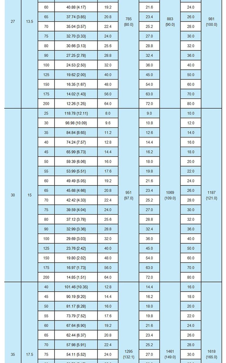 shintohatsu-55crsi-light-duty-jis-spring-specs-chart-dingli (11).webp