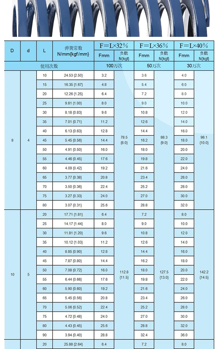 shintohatsu-55crsi-light-duty-jis-spring-specs-chart-dingli (7).webp