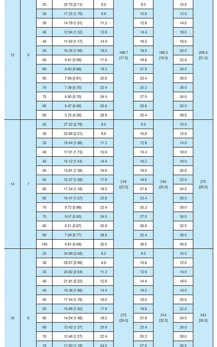 shintohatsu-55crsi-light-duty-jis-spring-specs-chart-dingli (8).webp