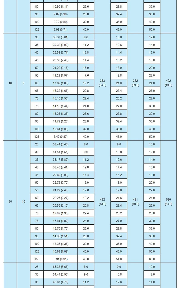 shintohatsu-55crsi-light-duty-jis-spring-specs-chart-dingli (9).webp