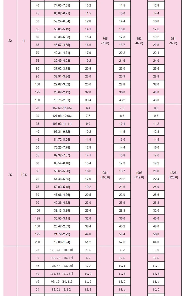 shintohatsu-55crsi-medium-duty-jis-spring-specs-chart-dingli (10).webp