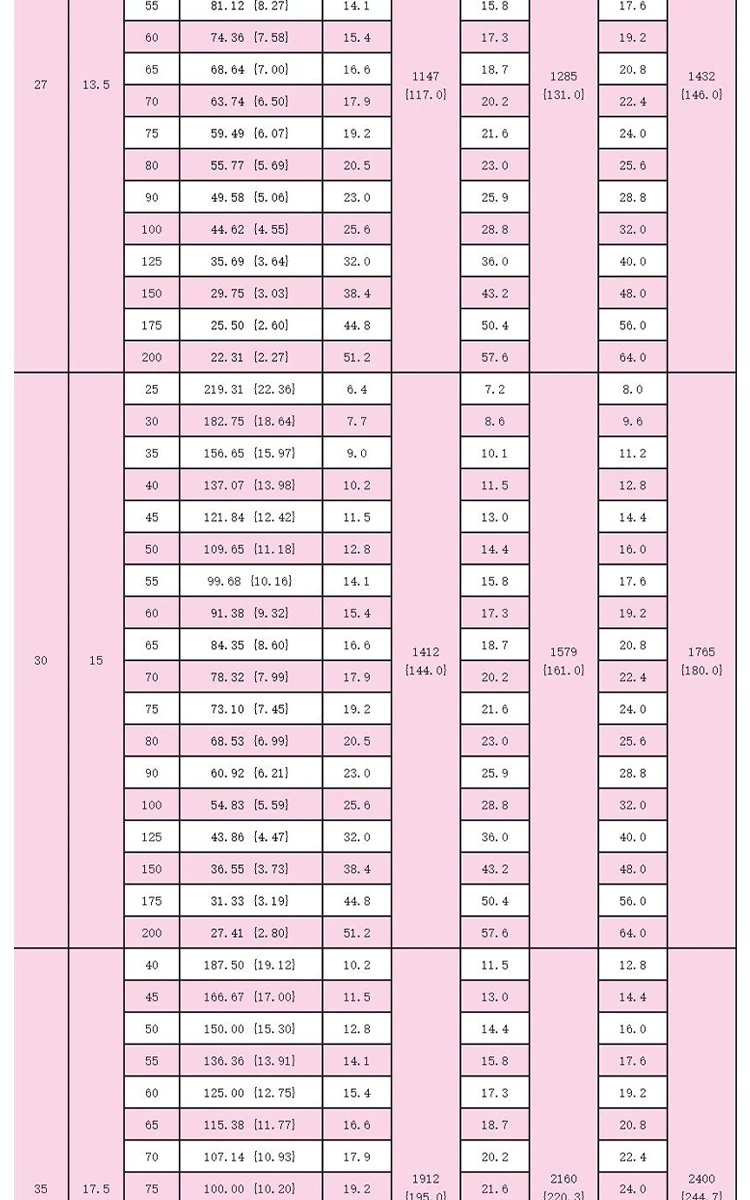 shintohatsu-55crsi-medium-duty-jis-spring-specs-chart-dingli (11).webp