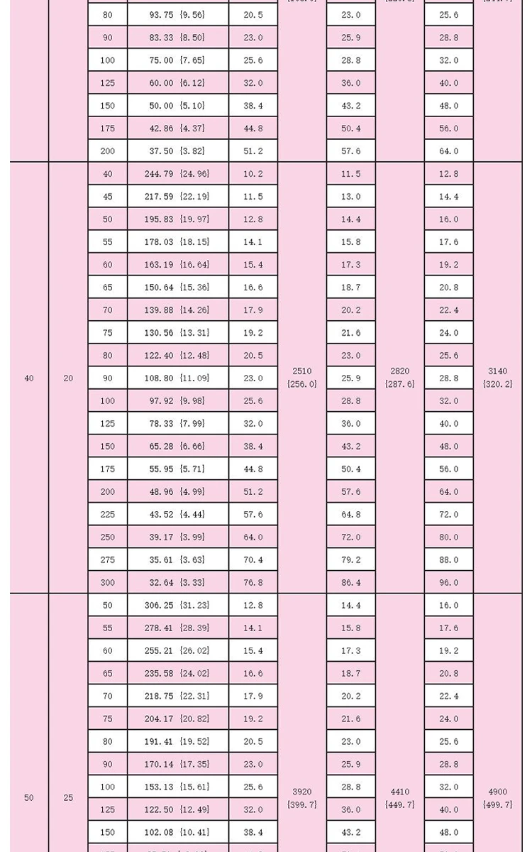 shintohatsu-55crsi-medium-duty-jis-spring-specs-chart-dingli (12).webp