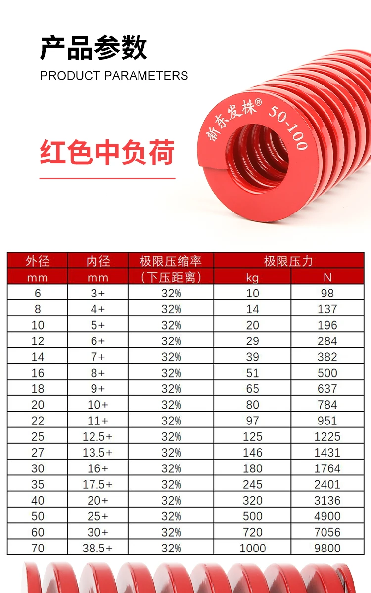 shintohatsu-55crsi-medium-duty-jis-spring-specs-chart-dingli (6).webp