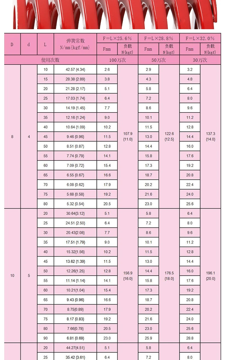 shintohatsu-55crsi-medium-duty-jis-spring-specs-chart-dingli (7).webp