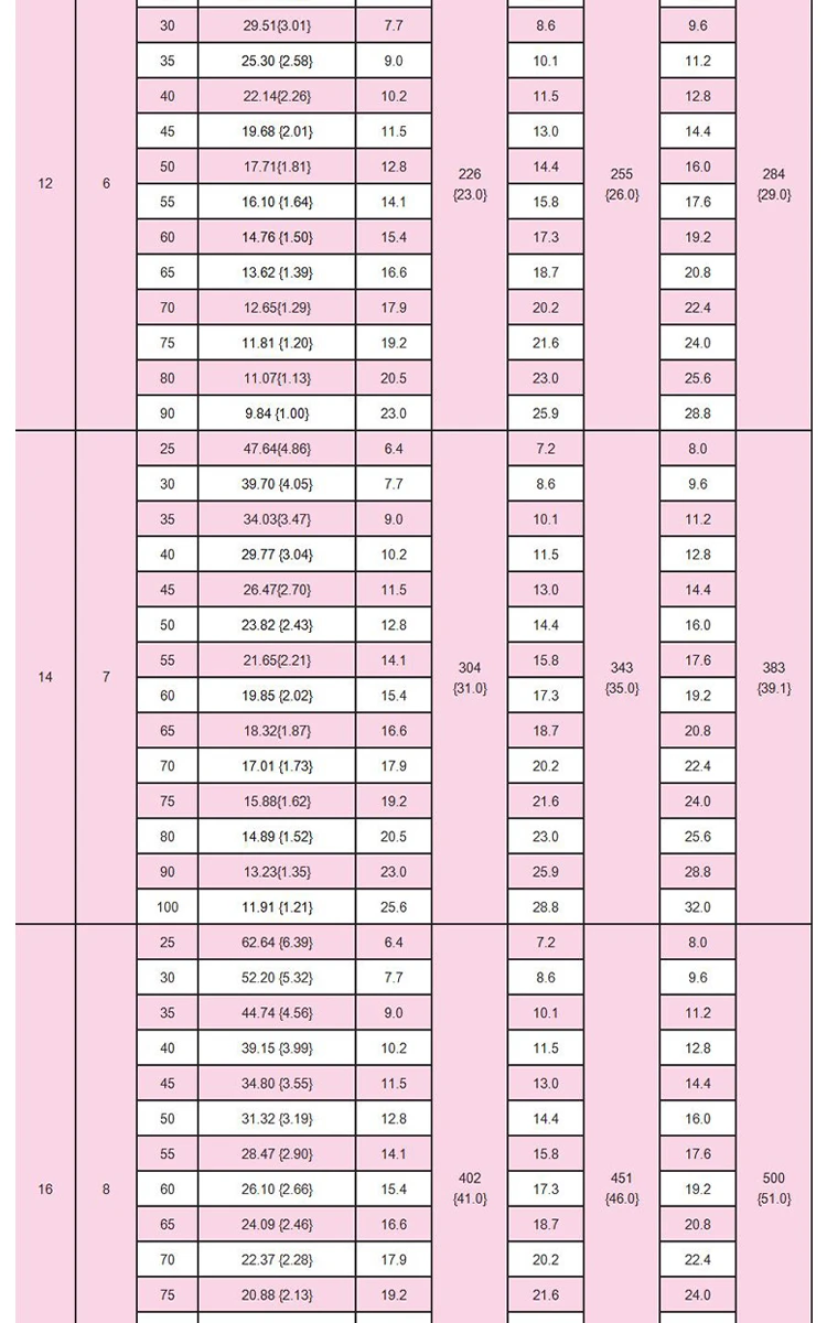 shintohatsu-55crsi-medium-duty-jis-spring-specs-chart-dingli (8).webp