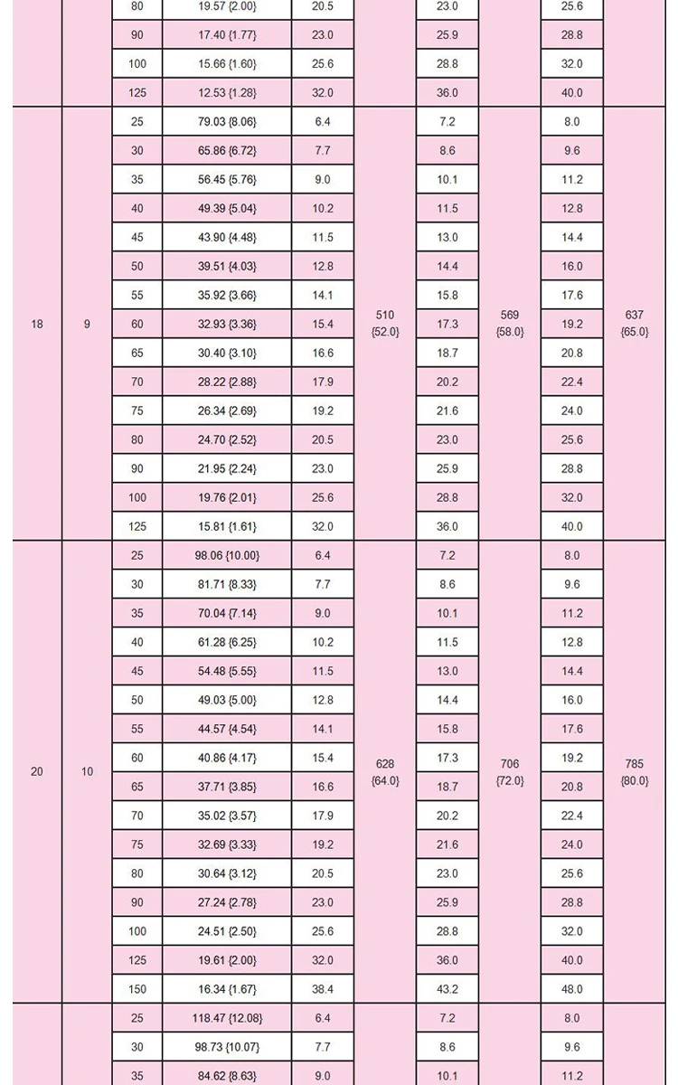 shintohatsu-55crsi-medium-duty-jis-spring-specs-chart-dingli (9).webp