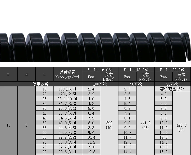 shintohatsu-55crsi-ultra-heavy-duty-jis-spring-specs-chart-dingli (10).webp
