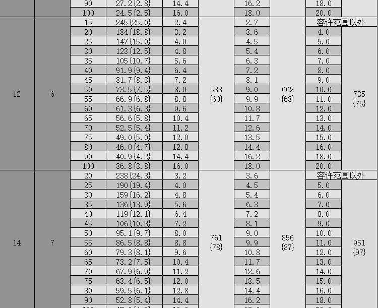 shintohatsu-55crsi-ultra-heavy-duty-jis-spring-specs-chart-dingli (11).webp
