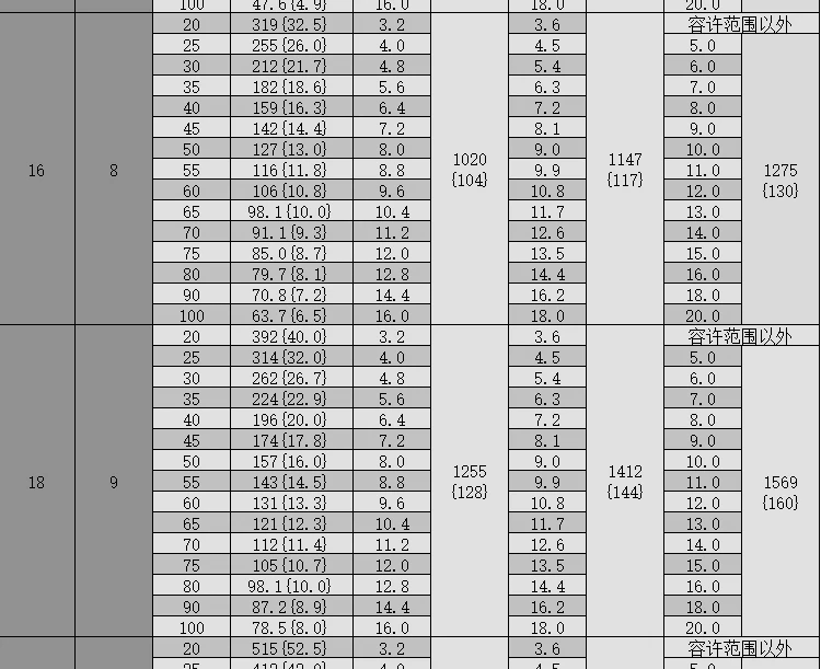 shintohatsu-55crsi-ultra-heavy-duty-jis-spring-specs-chart-dingli (12).webp
