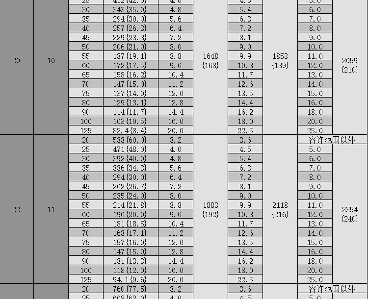 shintohatsu-55crsi-ultra-heavy-duty-jis-spring-specs-chart-dingli (13).webp