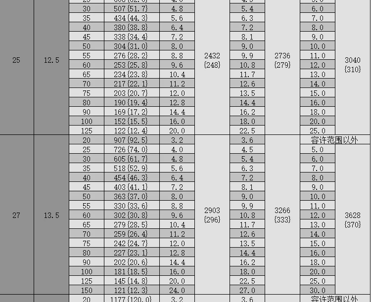 shintohatsu-55crsi-ultra-heavy-duty-jis-spring-specs-chart-dingli (14).webp
