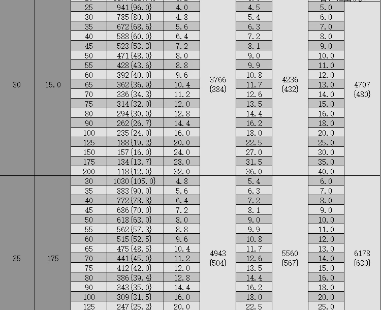 shintohatsu-55crsi-ultra-heavy-duty-jis-spring-specs-chart-dingli (15).webp